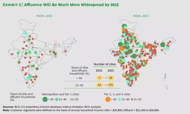 新印度：改变消费者的众多因素