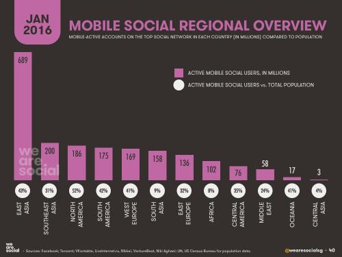 We Are Social：2016年全球互联网、社交媒体、移动设备普及情况报告