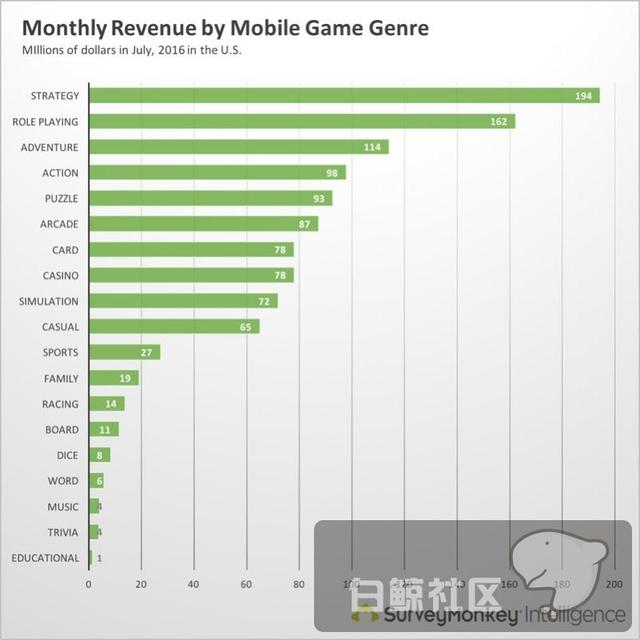 mobile-game-revenue.jpg
