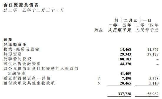 蓝港2015年营收5.4亿元 同比下滑20.3%