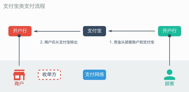Alipay-Transaction-Steps