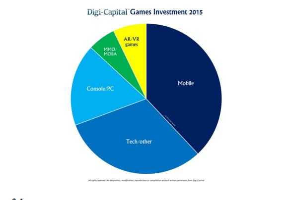 2015游戏公司IPO十年最低 交易额降81%