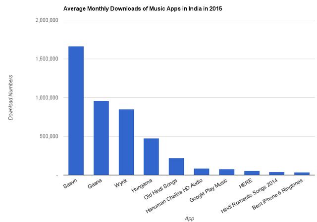 钱海涛：展望 2016 印中美三国 app 市场热点，印度潜力无限 | 驻印高管前沿观察