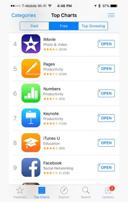 苹果疑操纵AppStore榜单 自家APP随意进出榜